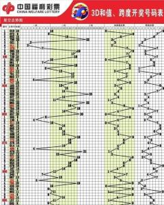 澳门彩历史开奖走势分析图表，综合解读与解答——薄荷版ZFY90.48