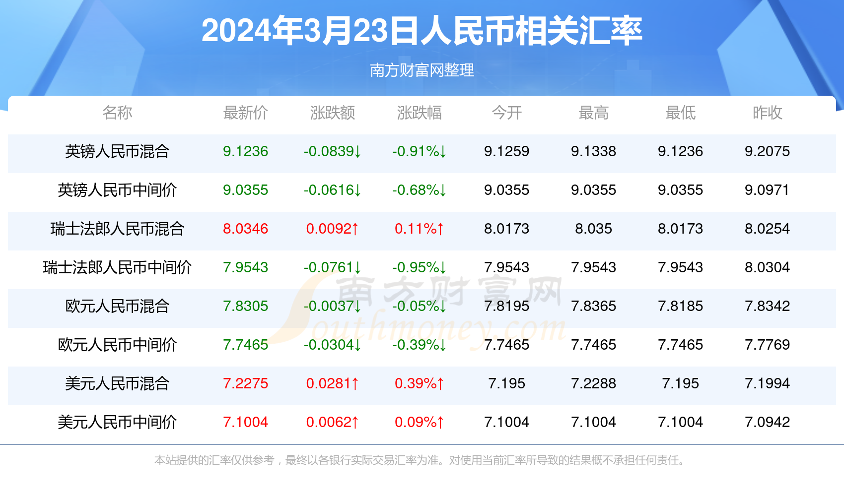 澳门彩2024开奖纪要：解谜STO422.77全新解析