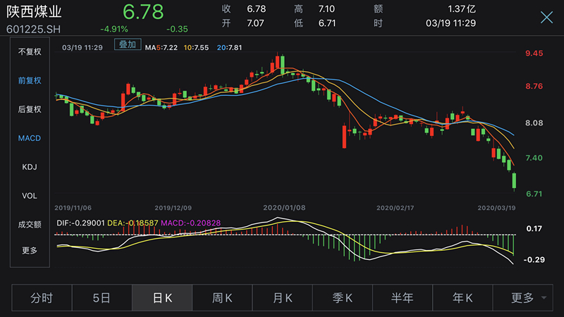 煤炭市场最新走势分析