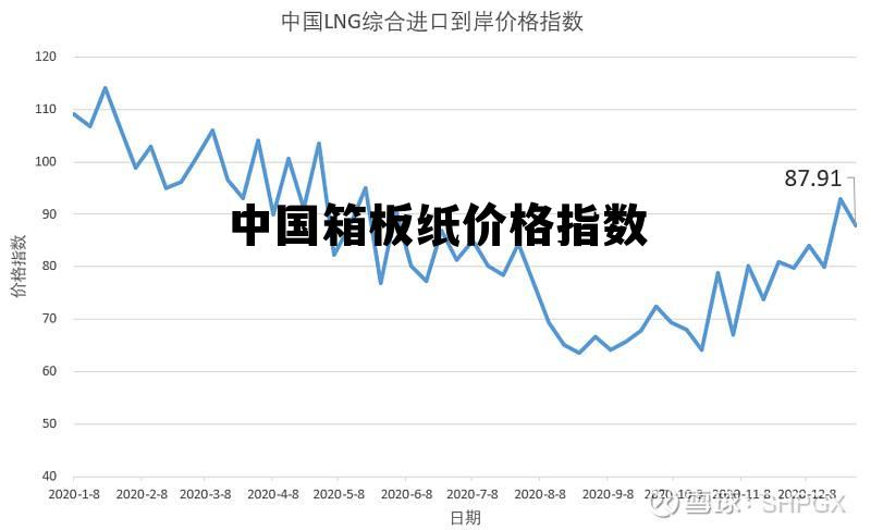 纸箱行业最新行情深度解析