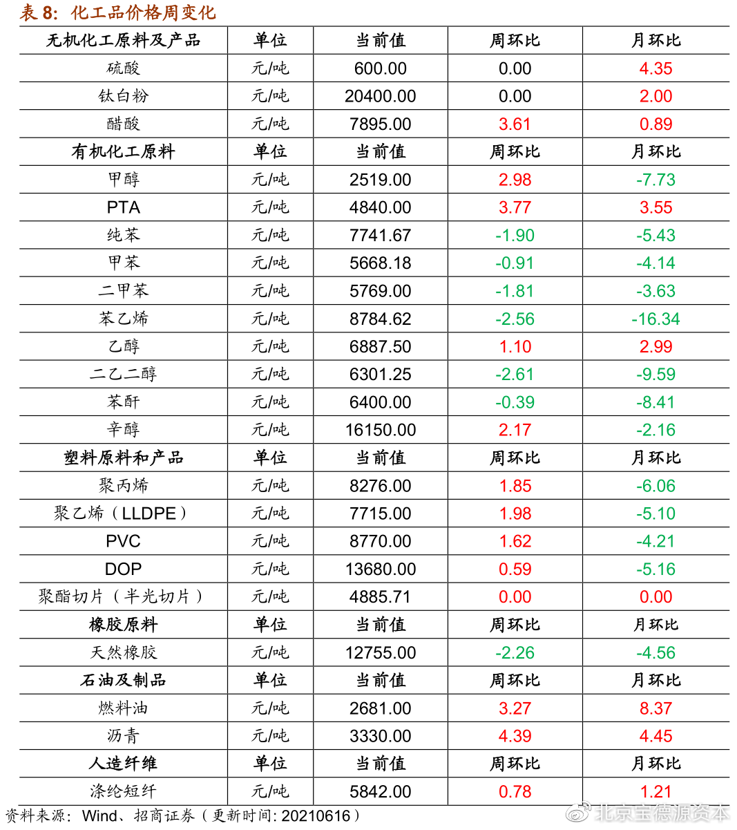 烯烃最新价格动态解析报告