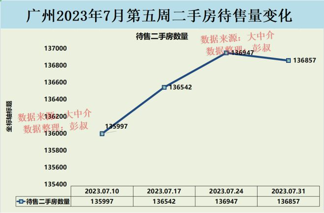 广州房价最新动态，市场走势分析与预测报告