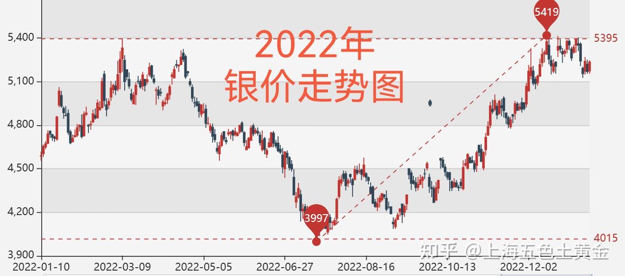 最新银价分析，市场趋势、影响因素及未来展望探讨