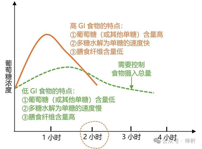 最新血糖指标解读与糖尿病管理指南