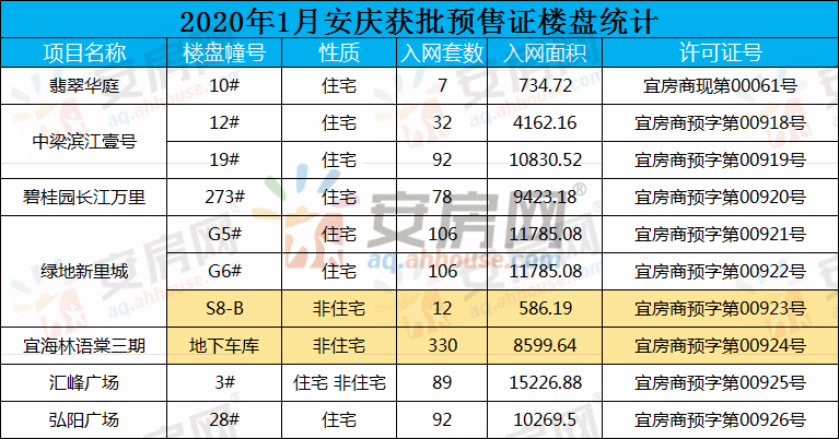 安庆最新房价动态，市场走势分析与购房指南