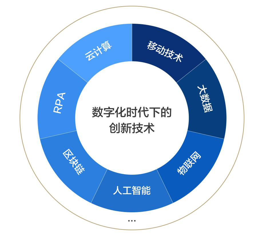 新澳内部高级资料管理中心官网,该企业的数据存储分散