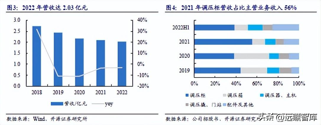 2024年11月20日 第84页