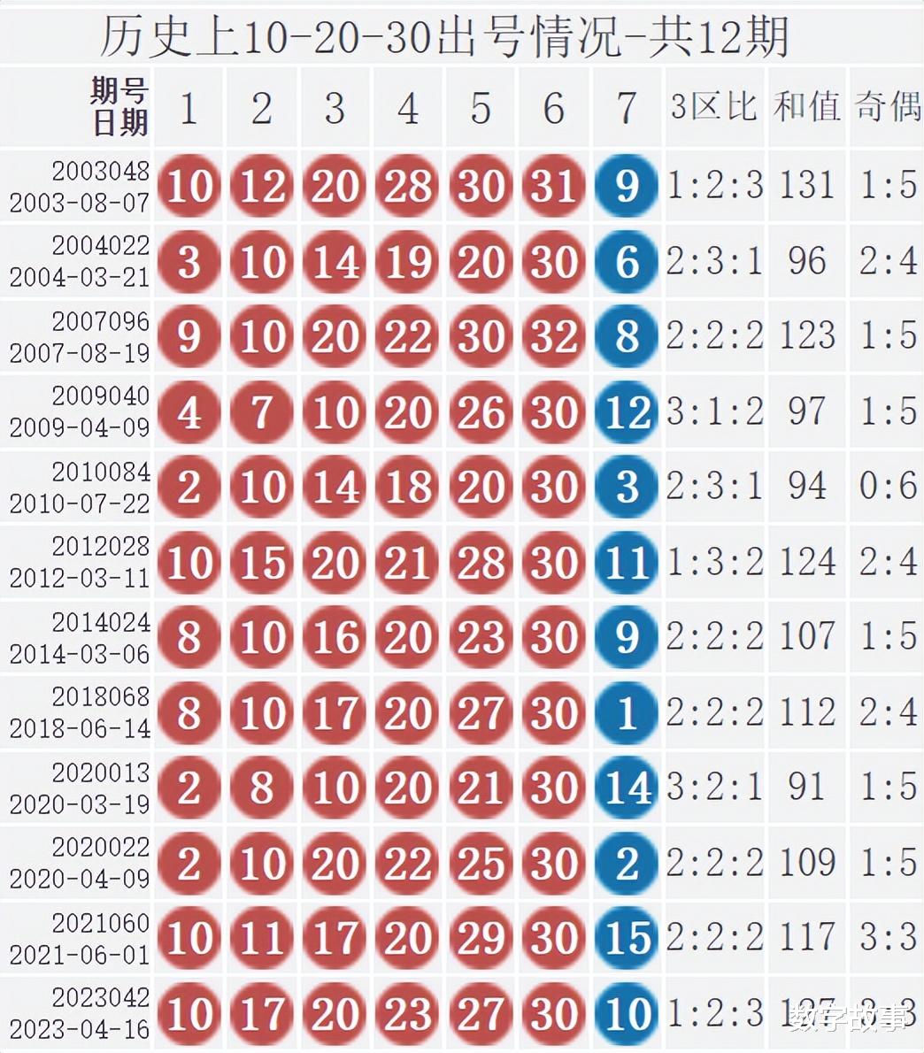 双色球2020214开奖号码,探讨那些幸运数字背后的秘密