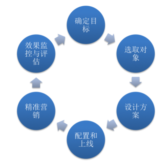 新奥精准资料免费提供630期,在实际业务中的巨大价值