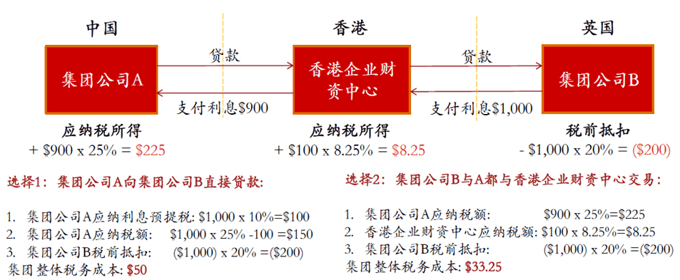 7777788888新香港中,中资企业应积极参与“一带一路”建设