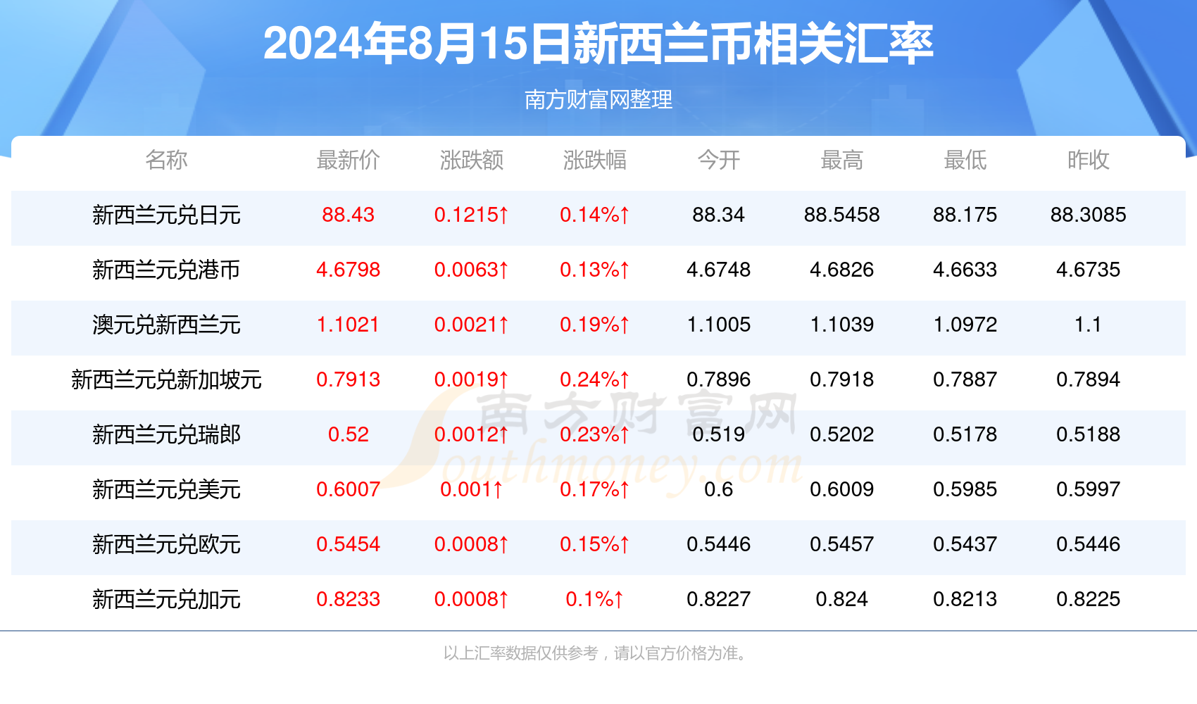 看到床就 第12页