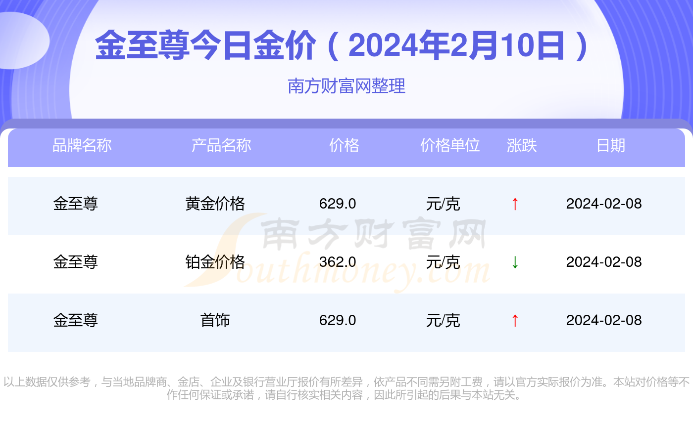 新澳门2024历史开奖记录查询表,在数据呈现和用户体验上有了显著的提升