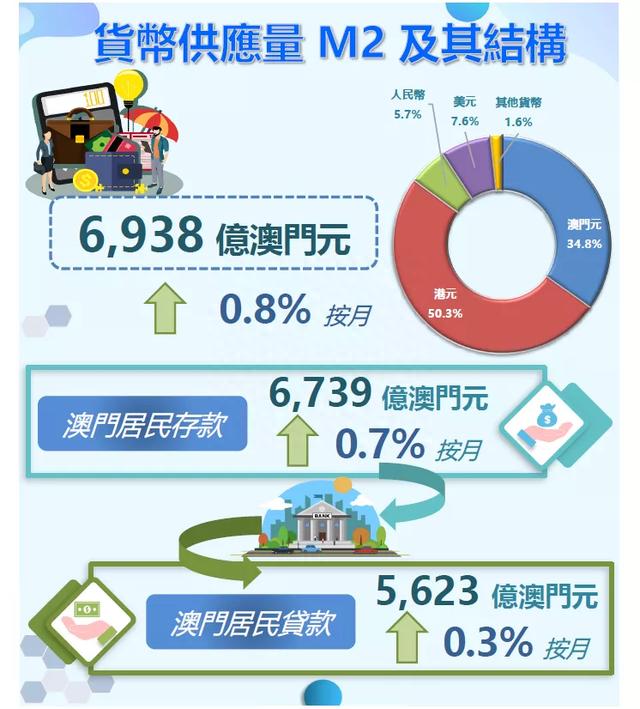 2021年澳门4月份最新消息,这包括加大对中小企业的扶持力度