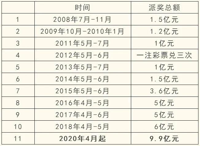 新澳门彩历史开奖记录走势图大众网,长时间未出现的号码有可能会在近期内出现