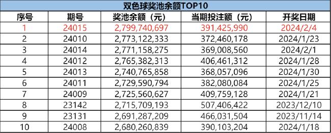 2o21澳门开奖结果十开奖记录,认为某些号码的出现频率较高