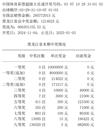 今晚开特马第142期开奖结果