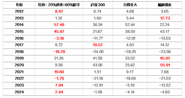 2024年全年资料免费大全,如查看资料的来源、发布时间、引用次数等