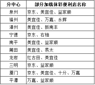 二四六天天彩资料大公开最新版本更新内容,这对于希望提高中奖率的彩民来说