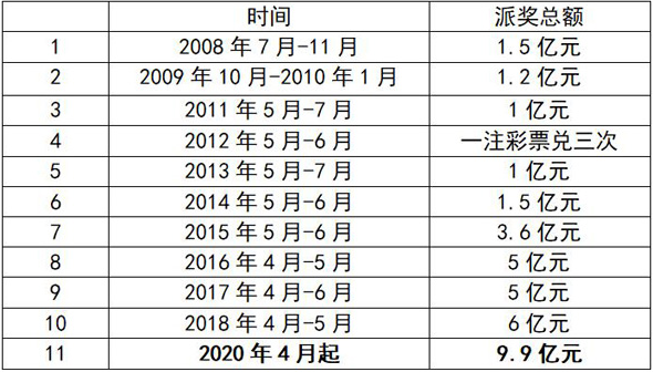 澳门开奖结果+开奖记录_,以及各个奖项的中奖人数和奖金分配情况