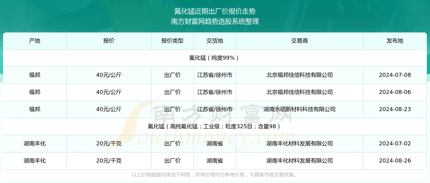 新澳历史开奖记录查询结果2024年8月26日