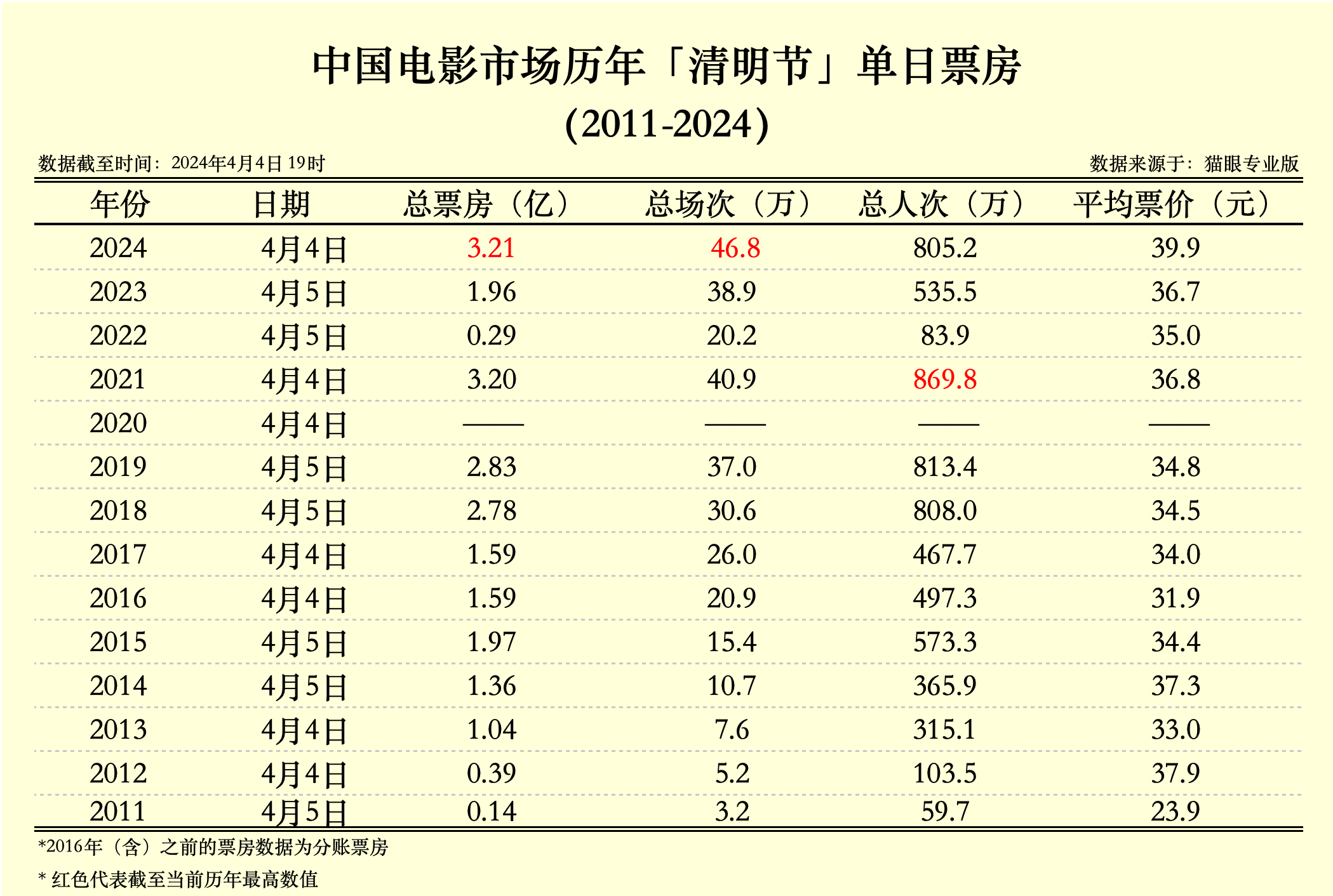 新澳门2024历史开奖记录查询表香港,还支持历史开奖记录的查询和分析功能