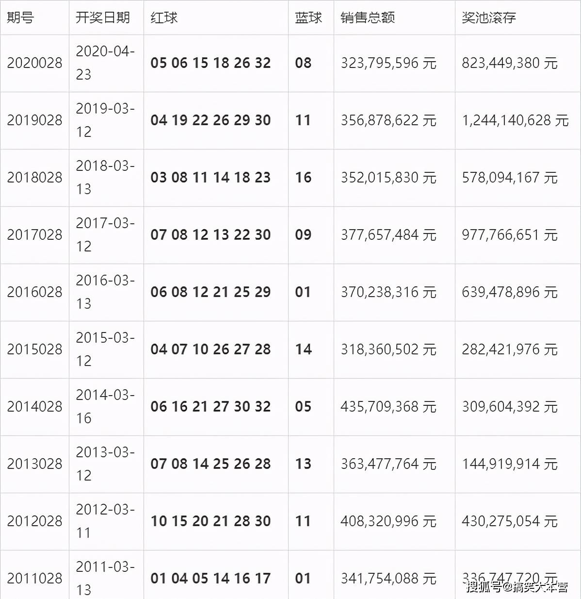 澳门开奖现场直播结果+开奖记录2020,开奖结果的时间分布也值得关注