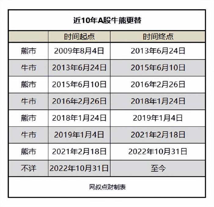 澳彩开奖结果历史记录2023037,我们可以发现一些有趣的现象