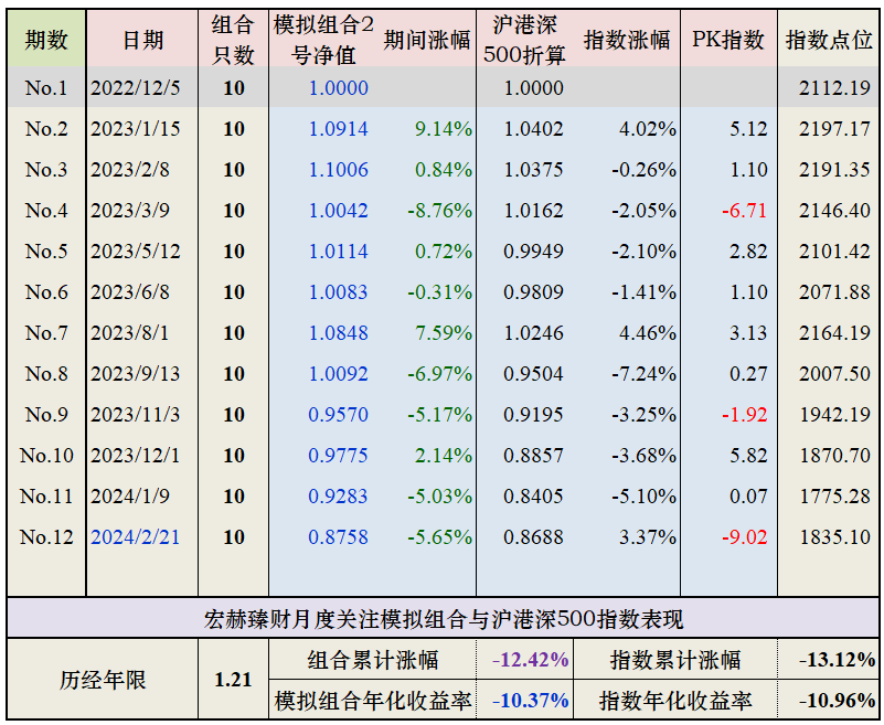 新澳历史开奖记录查询结果2024年8月3日,这一组合在过去的一个月中已经出现了三次