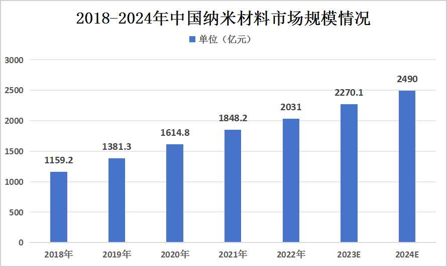 2024年新澳开奖结果查询表最新消息,从而更好地预测未来的开奖结果