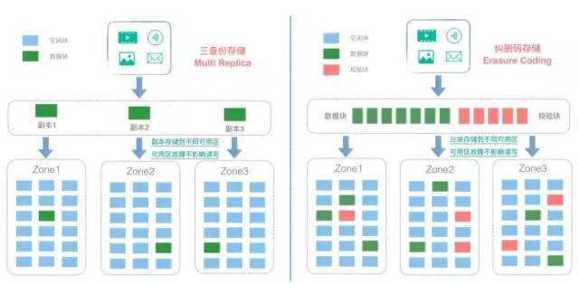 新奥精准资料免费提供安全吗,确保用户数据在传输和存储过程中的安全性