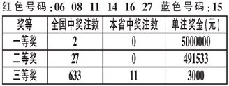 …澳门六开奖结果十开奖记录,而“澳门六开奖结果十开奖记录”这一主题