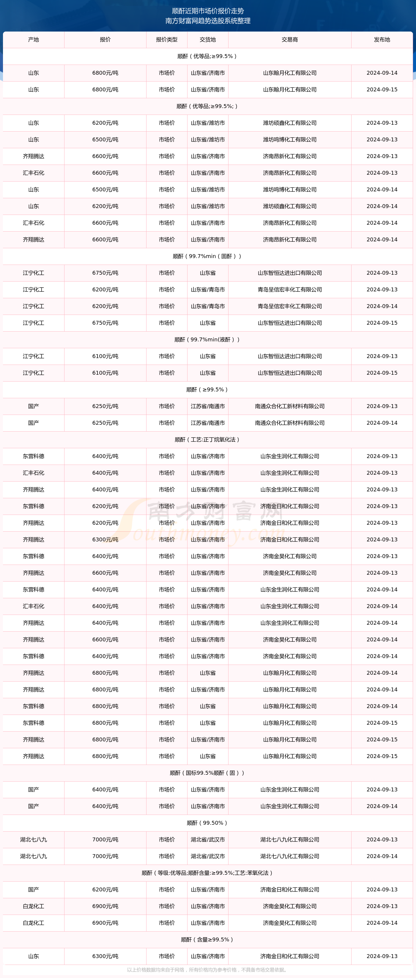 澳门六开奖结果2024开奖记录查询表格下载,2024年澳门六开奖记录查询表格下载步骤