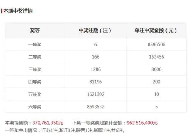 澳门六开奖结果2024开奖今晚,与开奖号码完全匹配即可中得大奖