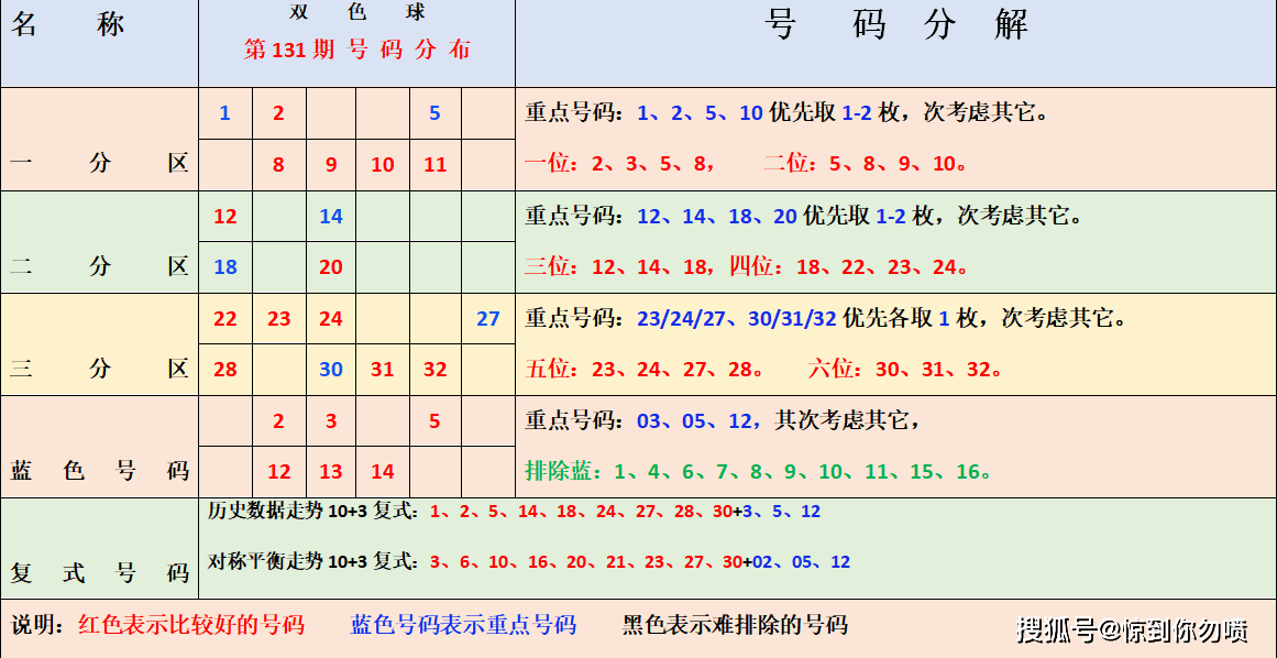 今天新澳门开奖结果查询表,彩票已经成为许多人追求梦想和改变命运的一种方式