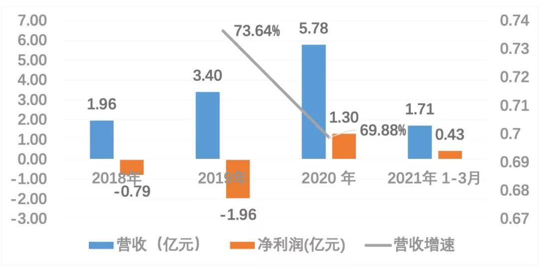 新澳资料免费大全下载,3. 案例分析：商业决策中的应用