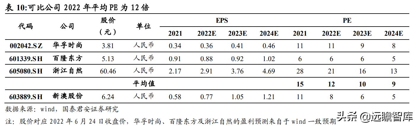 发愁— 第10页