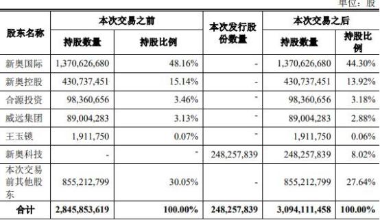 新奥精准资料免费提供630期,提升企业的竞争力和决策效率