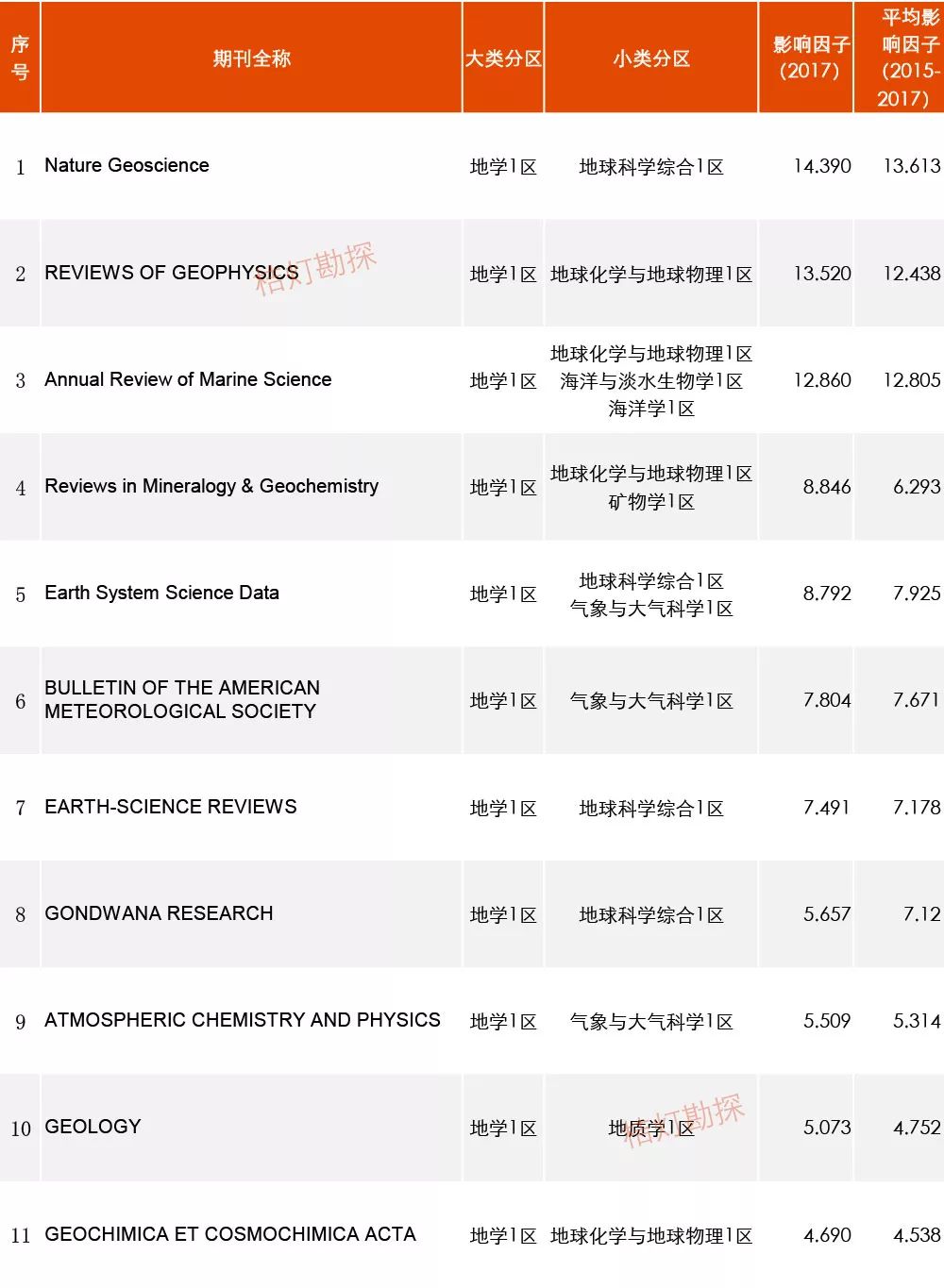 最新期刊分区，重塑学术出版格局的必然趋势