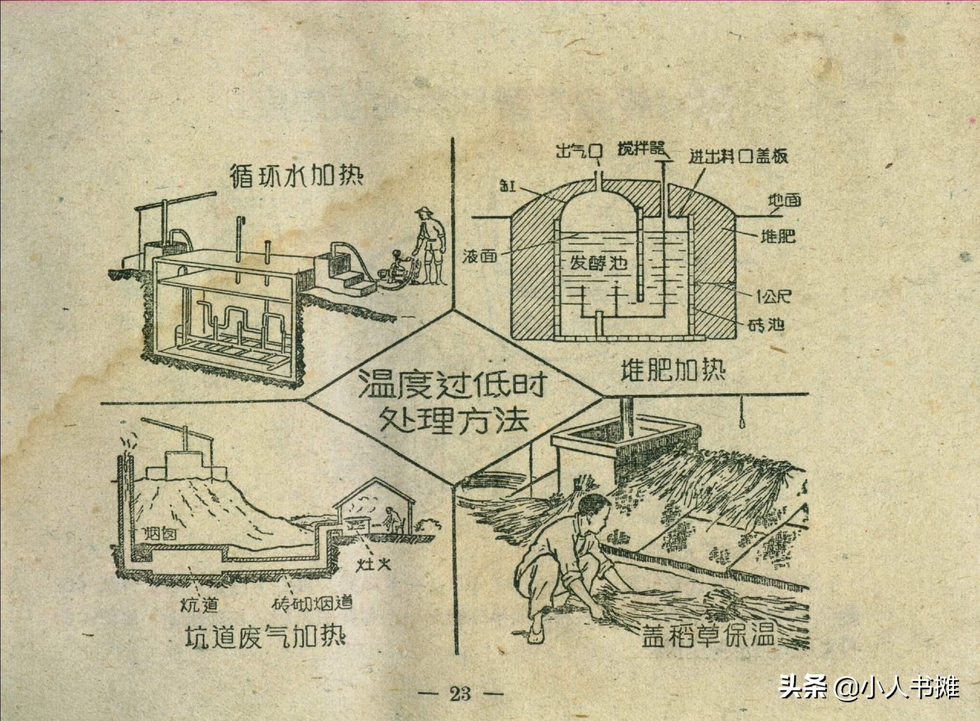 最新沼气技术，绿色能源的未来之路探索