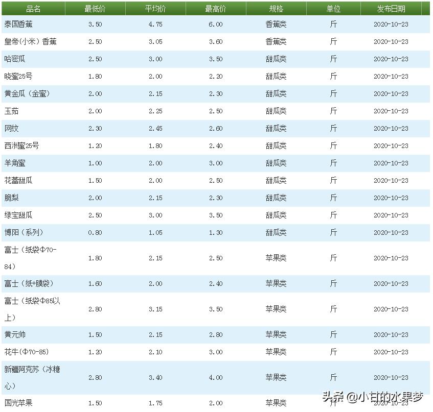 最新葡萄价格走势分析