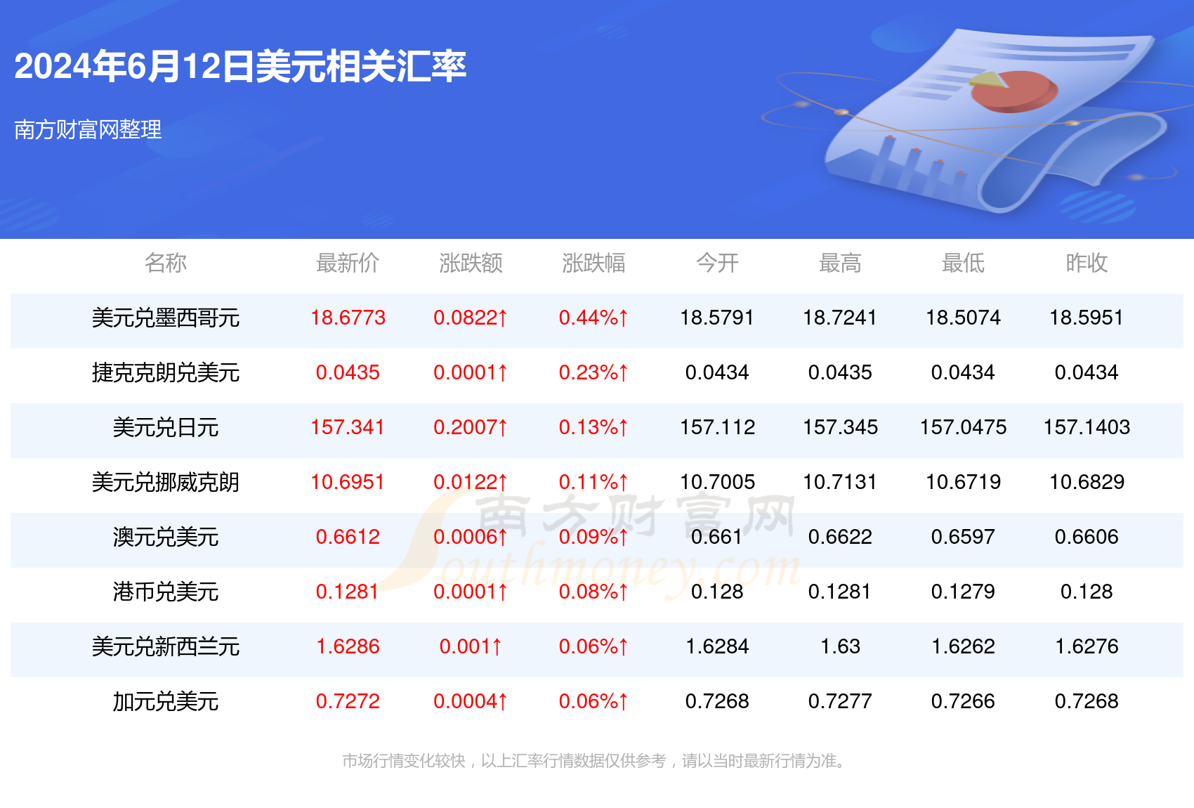 最新美元走势行情解析