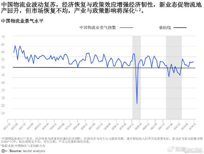 2024新澳经济展望：复苏趋势与投资热点解析