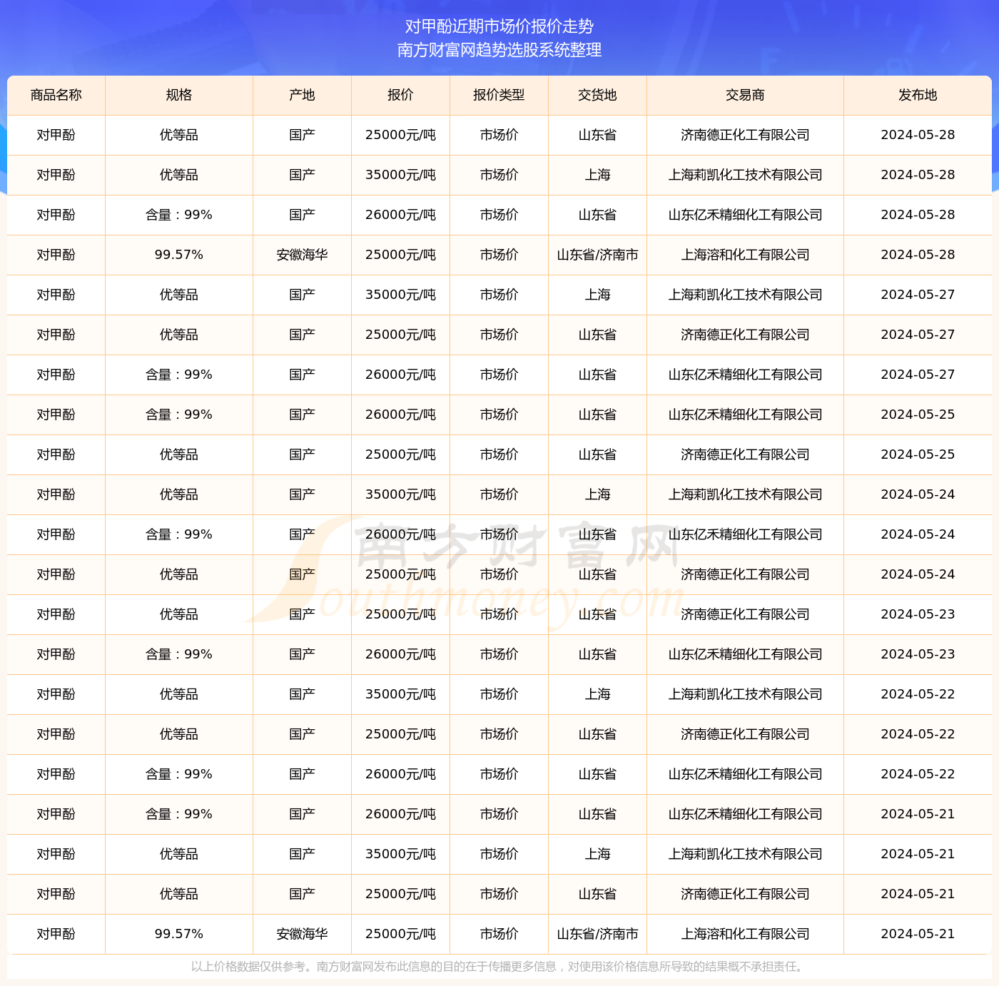 2024年新澳历史开奖记录结果,通过对2024年新澳历史开奖记录结果的详细分析