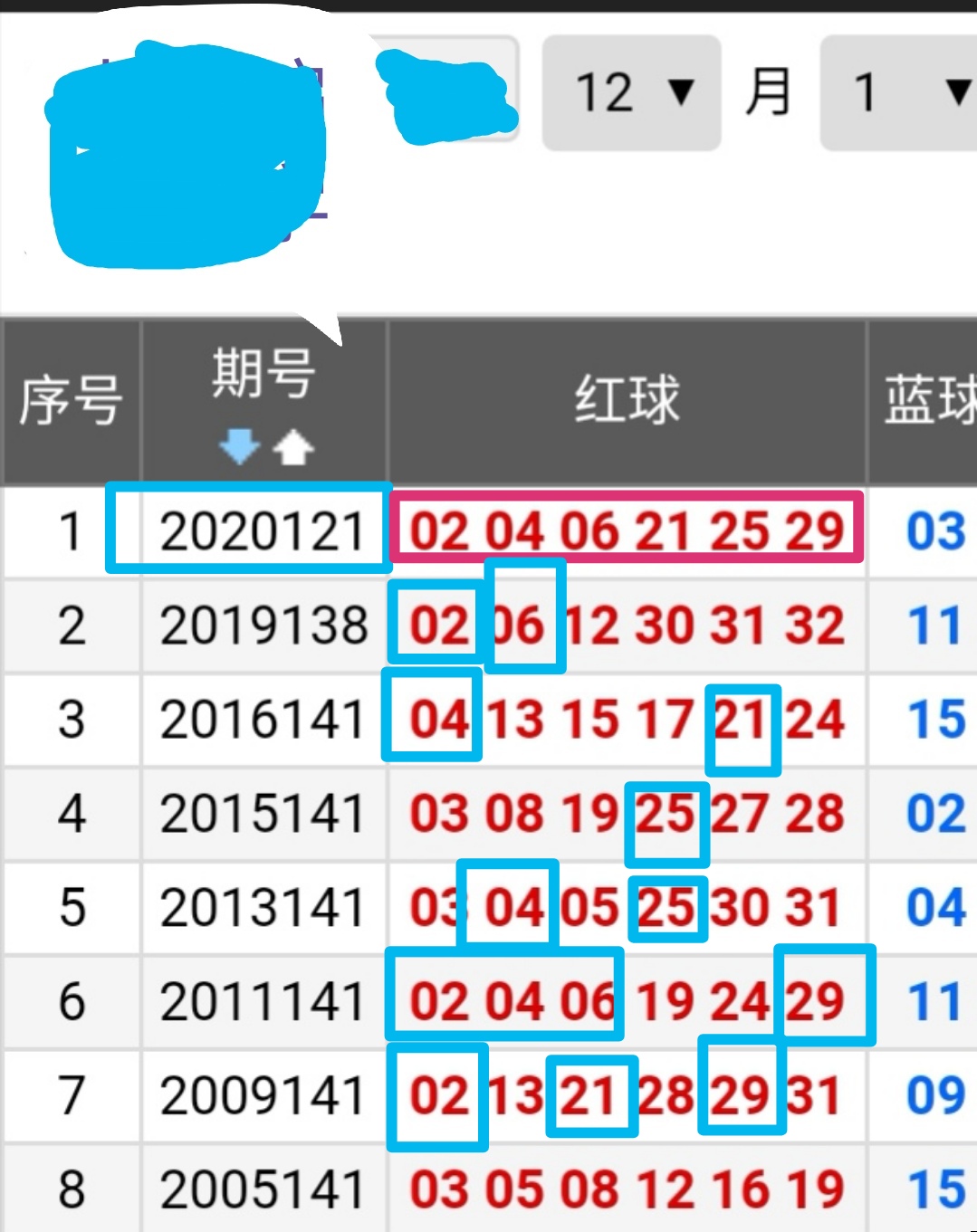 2021澳门今晚彩开奖,数据分析：2021年澳门彩开奖的趋势