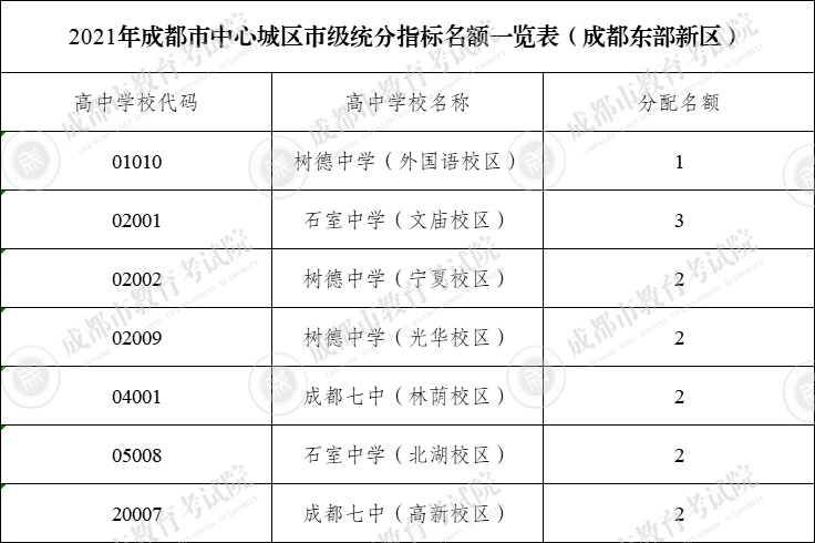 2021全年资料免费大全6,它汇集了全年各类资料