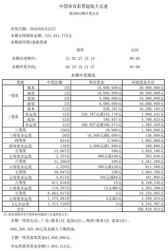 今晚澳门六开彩开奖结果2020,这与2020年整体的开奖趋势相符