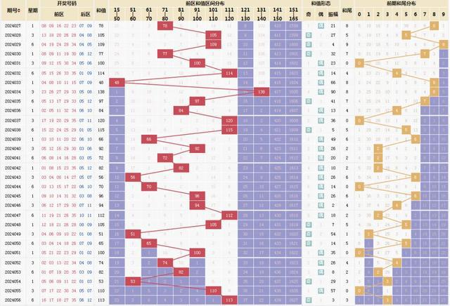 2024澳门天天开好彩大全53期大乐透走势图怎么看,尤其是澳门天天开好彩大全53期的大乐透