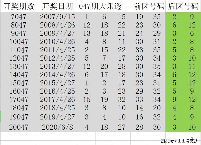 新澳门开奖结果记录历史挂牌,可以预测未来的开奖趋势