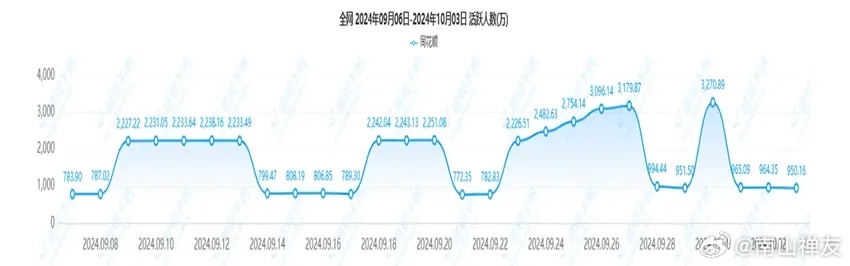 2024年澳门历史开奖记录分析：市场趋势与投注策略