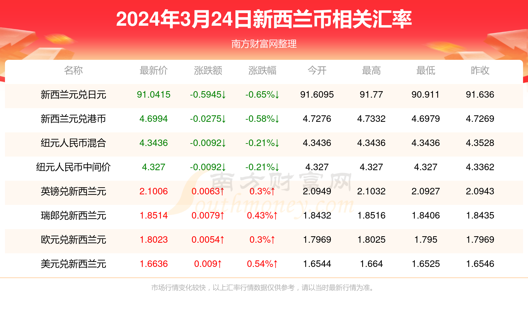 新澳精准资料免费提供510期294,并且第294期的内容尤为重要